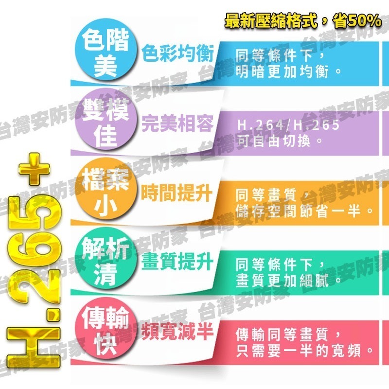 昇銳 監控 主機 8路 DVR HS-HU8311 AHD 5MP 適 500萬 監視器 鏡頭 1080P 2MP-細節圖5