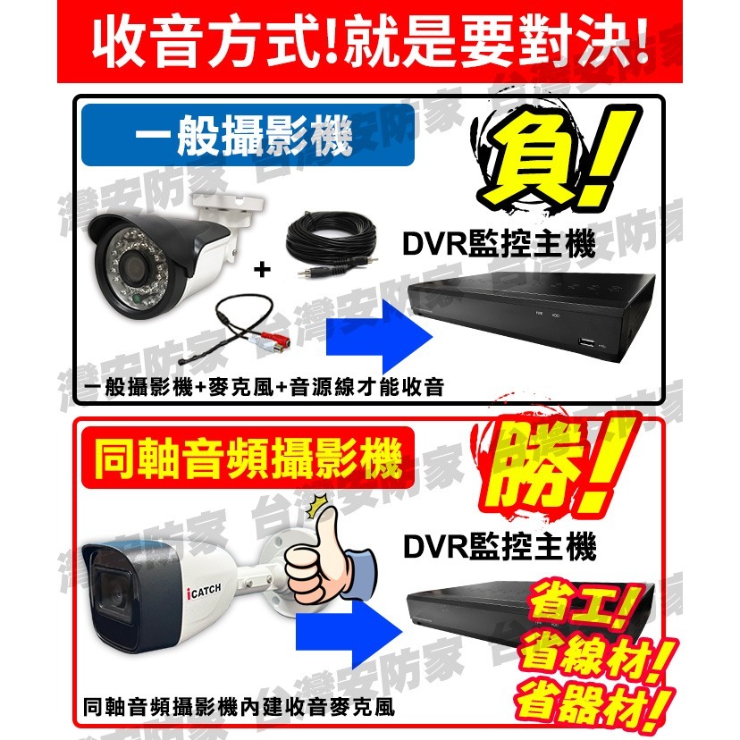 可取 5MP 同軸 音頻 防水 攝影機 紅外線 IT-BL5168 含 收音 麥克風 監視器 鏡頭 適 昇銳 DVR-細節圖7