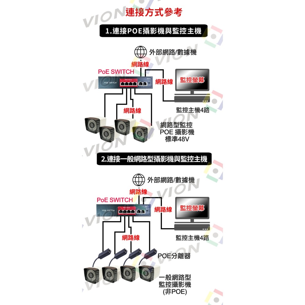 供電網路 交換機 Mini PoE Switch 4+2埠 供電交換式 集線器 4路 乙太網路 交換器 IP 網路 監控-細節圖6