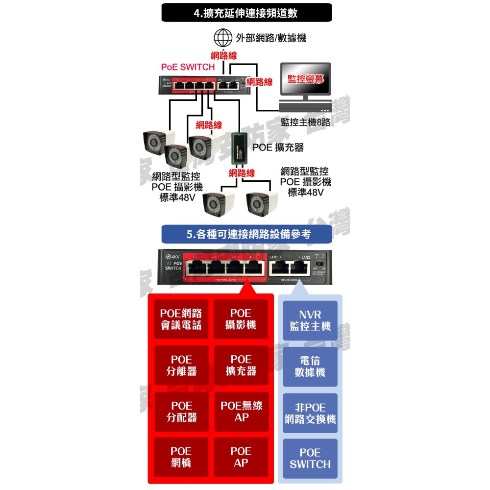 供電網路 交換機 Mini PoE Switch 4+2埠 供電交換式 集線器 4路 乙太網路 交換器 IP 網路 監控-細節圖8
