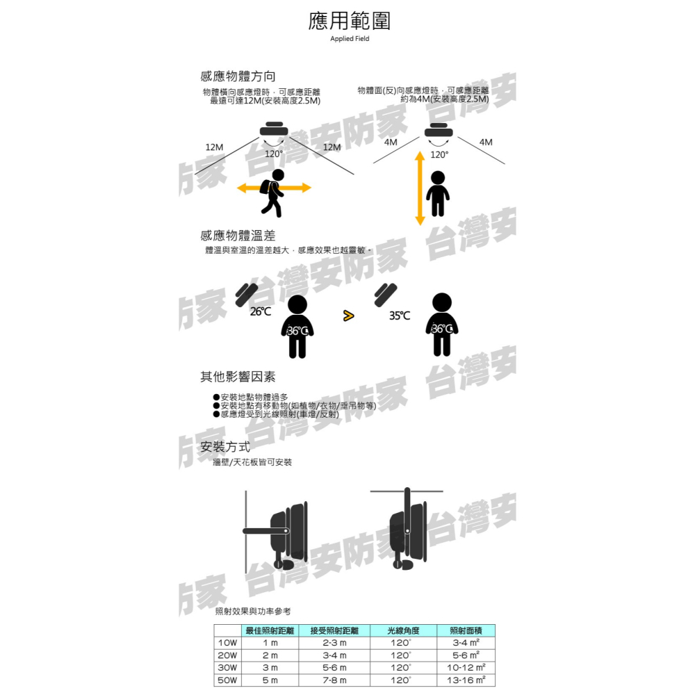 50W 白光 LED 防水 PIR 感應燈 投射燈 補光燈 防盜 監控 探照燈 日光燈 照明燈 招牌燈 廣告燈 車道燈-細節圖6