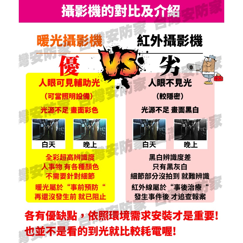 5MP 含收音 全彩 監視器 攝影機 暖光 同軸音頻 500萬 鏡頭 適 監控 DVR 4路 8路 16路 昇銳 主機-細節圖8