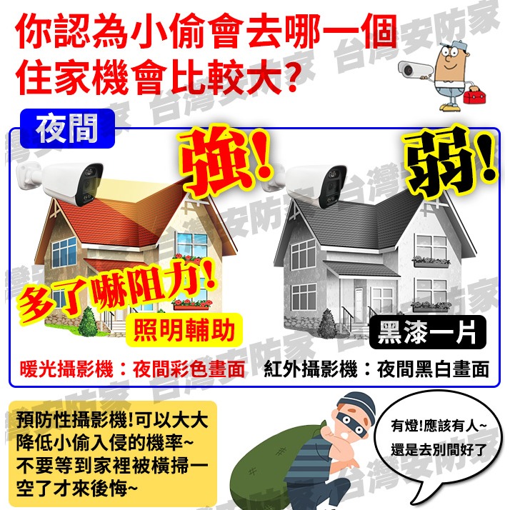 5MP 含收音 全彩 監視器 攝影機 暖光 同軸音頻 500萬 鏡頭 適 監控 DVR 4路 8路 16路 昇銳 主機-細節圖9