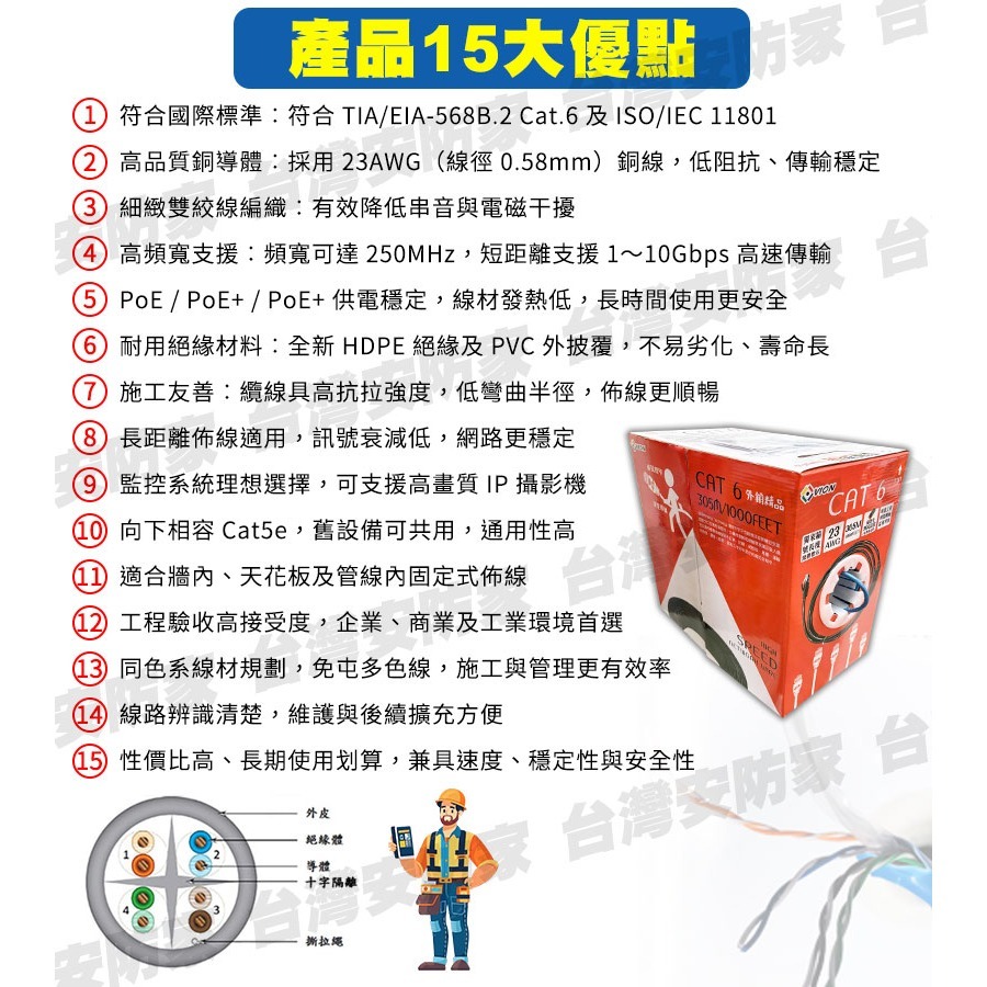 Cat6 305M 箱 305米 福祿克 認證 網路線 8芯 適 水晶頭 辦公OA 電腦 絞線傳輸 非 大同 Cat5e-細節圖3