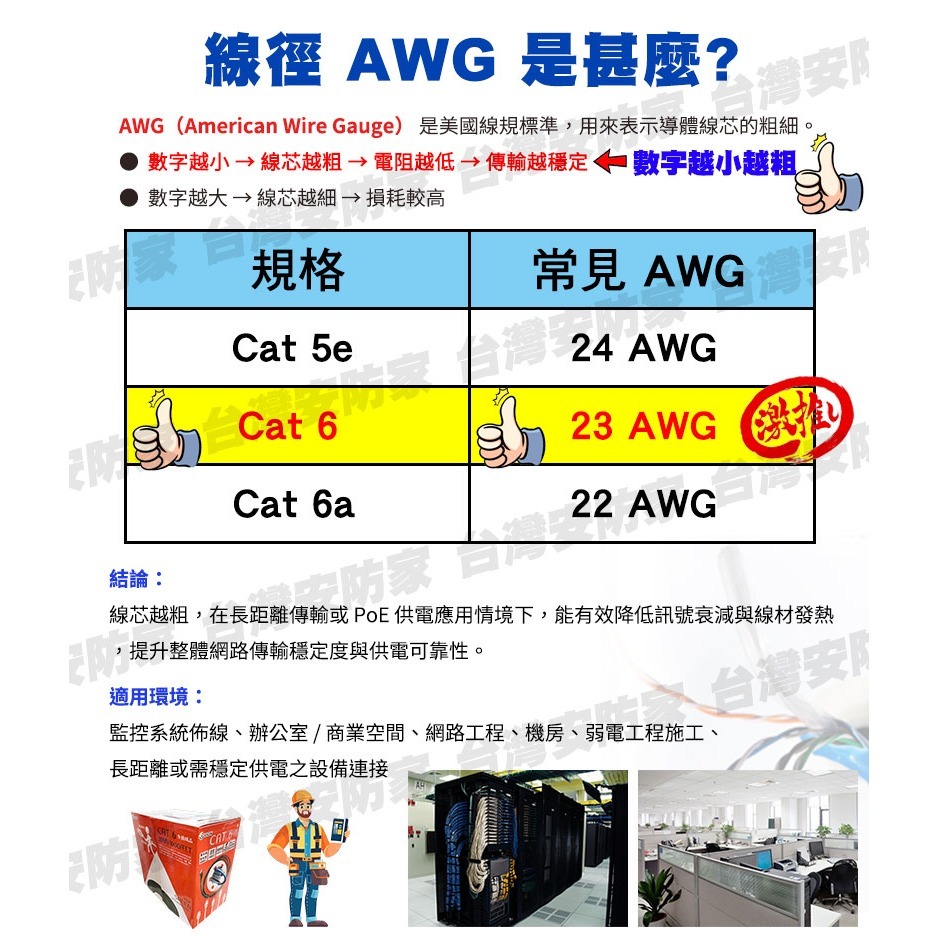 Cat6 305M 箱 305米 福祿克 認證 網路線 8芯 適 水晶頭 辦公OA 電腦 絞線傳輸 非 大同 Cat5e-細節圖5