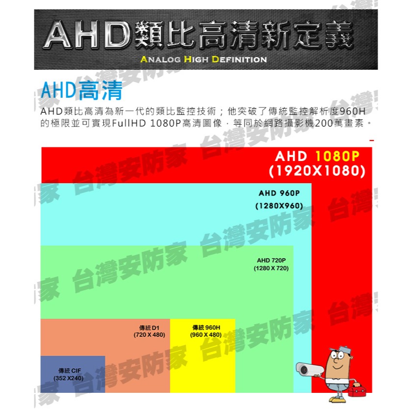 AHD 1080P 廣角 半球 紅外線 攝影機 2MP 防水 鋁合金 200萬 監視器 監控 鏡頭 適 昇銳 可取-細節圖6