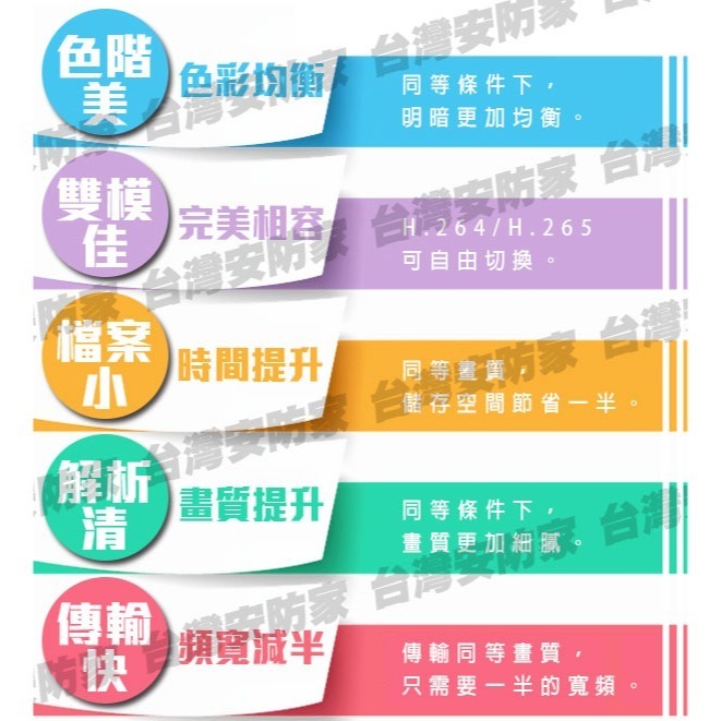 ICATCH 可取 AHD 4路 4聲 5MP 主機 KMQ-0428 監控 DVR 適 1080P 監視器 非 昇銳-細節圖8