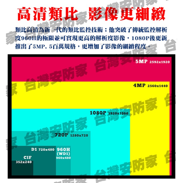 5MP 超廣角 收音 攝影機 同軸音頻 鏡頭 AHD TVI 魚眼 180度 全景 紅外線 攝影機 監視器 適 昇銳-細節圖5