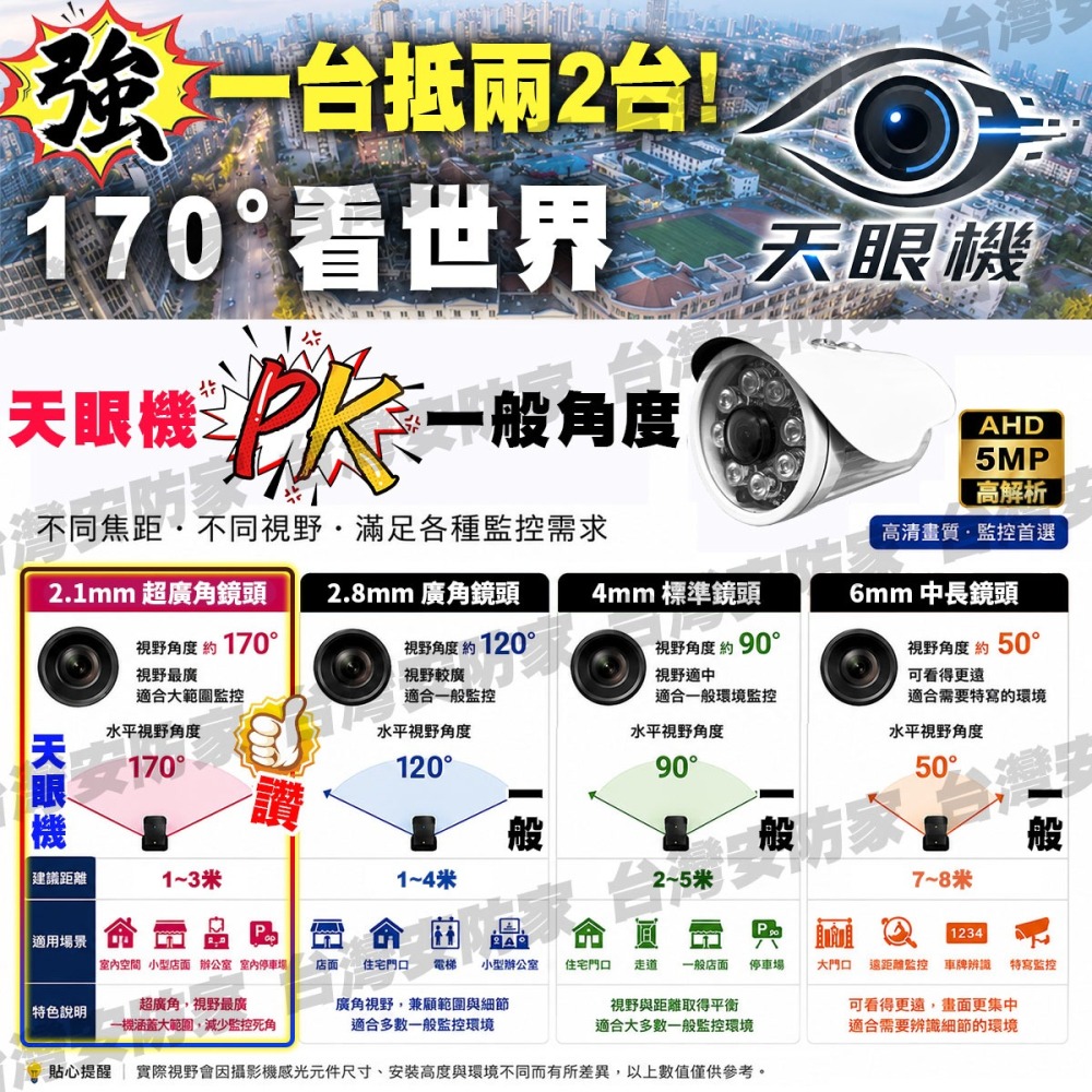 超廣角 AHD 5MP 防水 紅外線 全景 攝影機 魚眼 監視 鏡頭 適 昇銳 4路 8路 16路 DVR 監控 主機-細節圖2