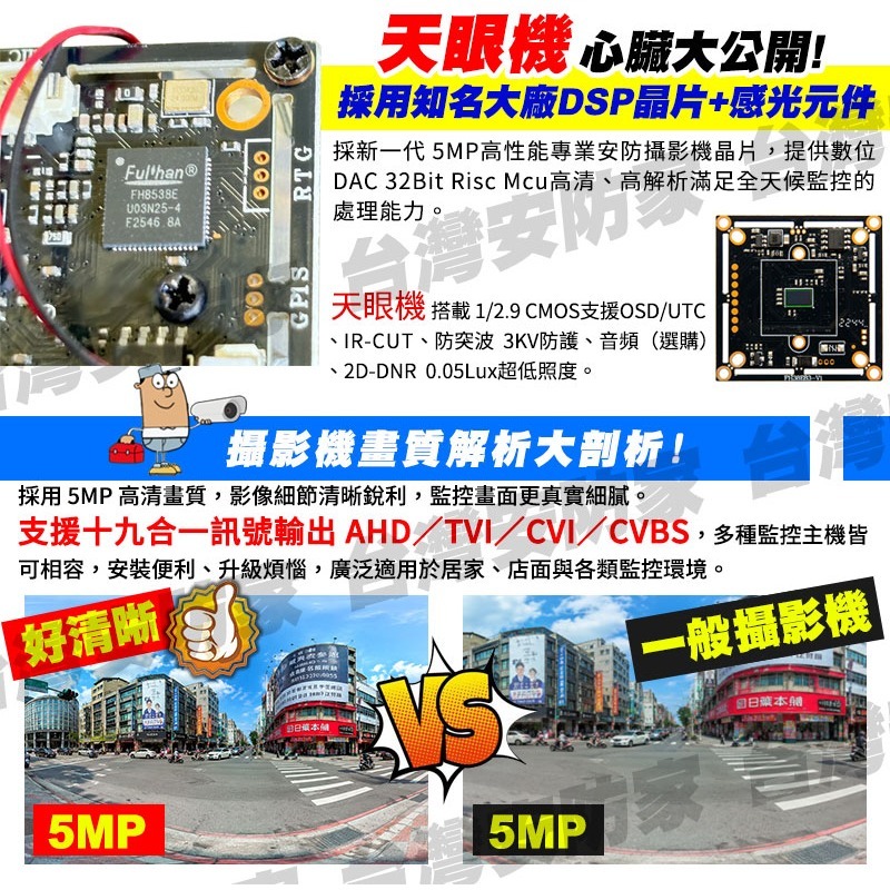 超廣角 AHD 5MP 防水 紅外線 全景 攝影機 魚眼 監視 鏡頭 適 昇銳 4路 8路 16路 DVR 監控 主機-細節圖3