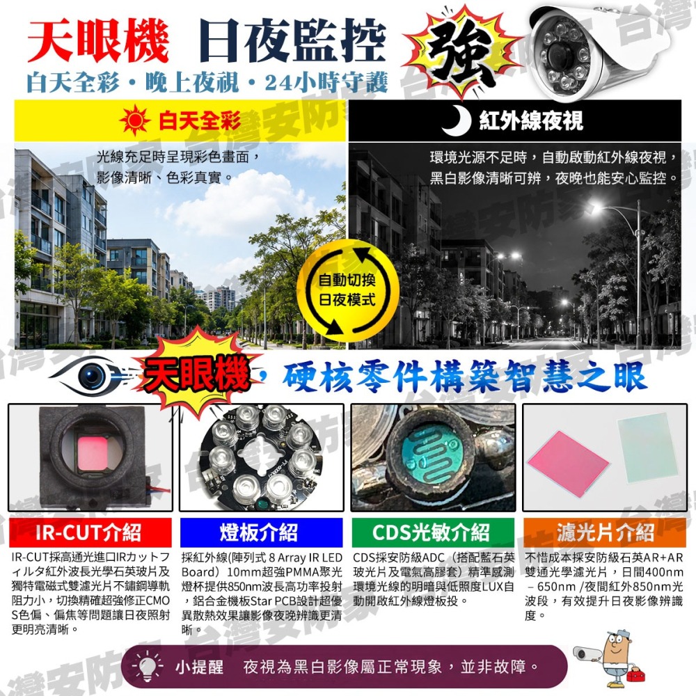超廣角 AHD 5MP 防水 紅外線 全景 攝影機 魚眼 監視 鏡頭 適 昇銳 4路 8路 16路 DVR 監控 主機-細節圖6