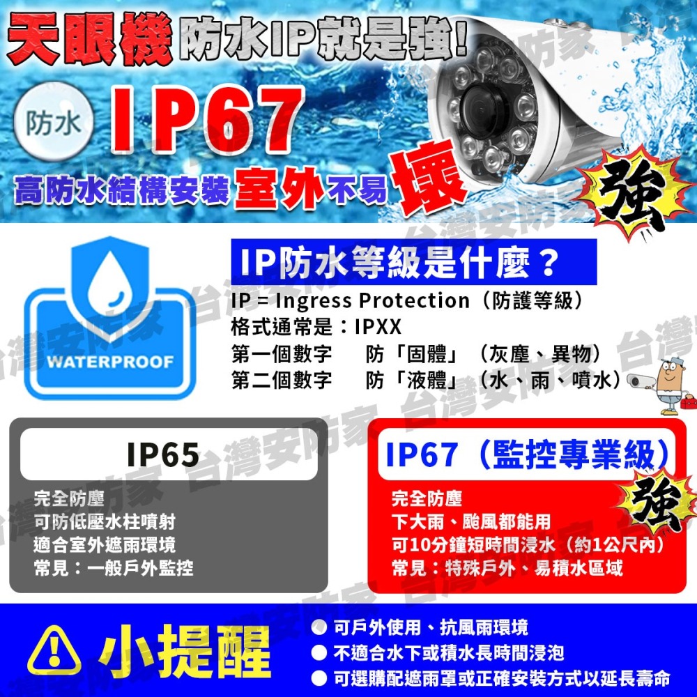 超廣角 AHD 5MP 防水 紅外線 全景 攝影機 魚眼 監視 鏡頭 適 昇銳 4路 8路 16路 DVR 監控 主機-細節圖7
