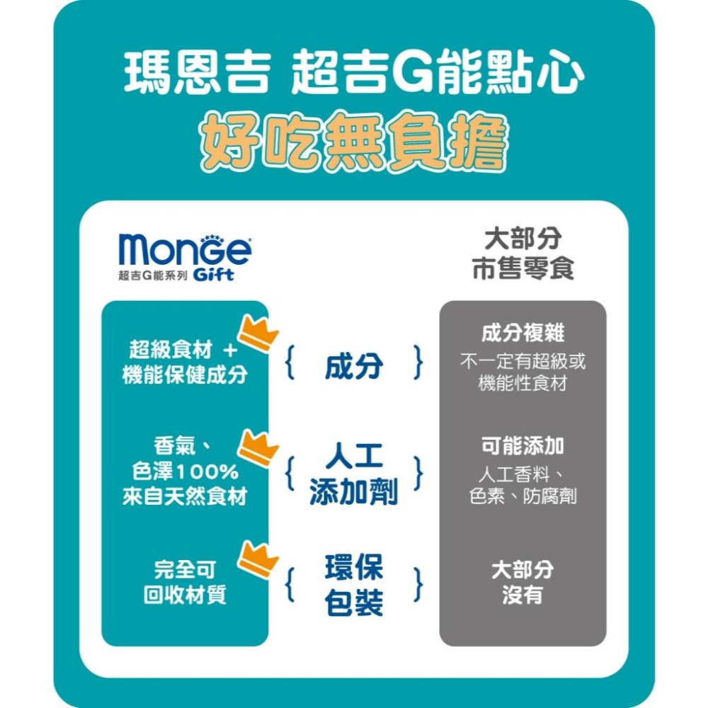 ✅貓狗好時光【瑪恩吉 超級G能系列 狗零食】天然 健康 保健 狗點心 寵物零食 寵物點心-細節圖8