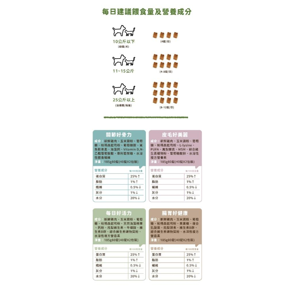 ✅貓狗好時光T.N.A. 犬用保健零食系列 狗保健 零食-細節圖6