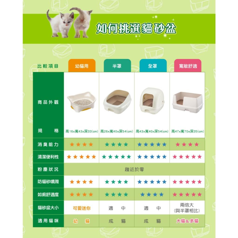 🐻維尼寵物🔥台灣現貨 【Unicharm Pet 雙層貓砂盆】半罩 全罩 貓砂盆 嬌聯貓砂盆-細節圖3
