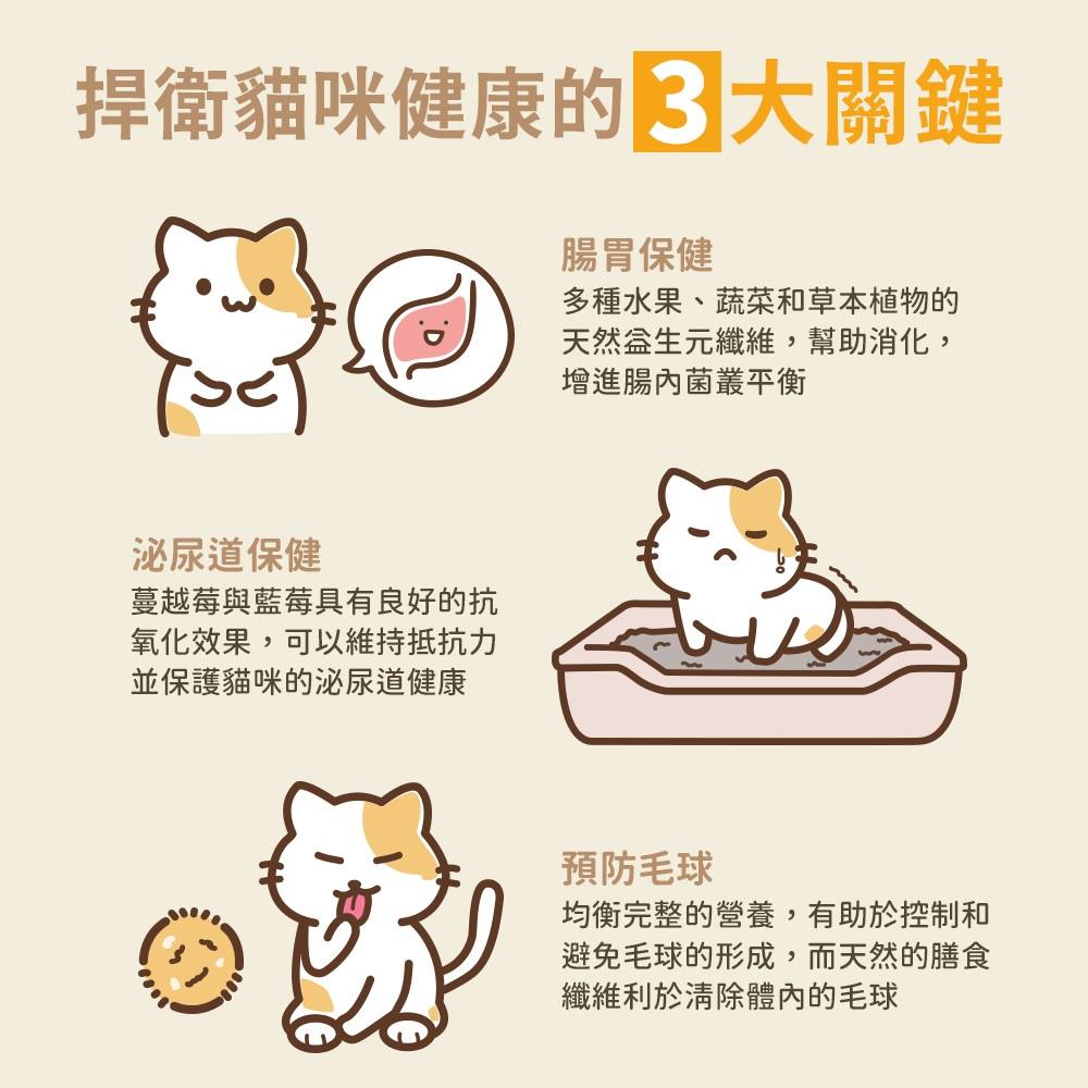 🧸熊好命【CHARM 野性魅力】貓糧 貓飼料 飼料 乾糧 【小包裝1kg/1.8kg】-細節圖6