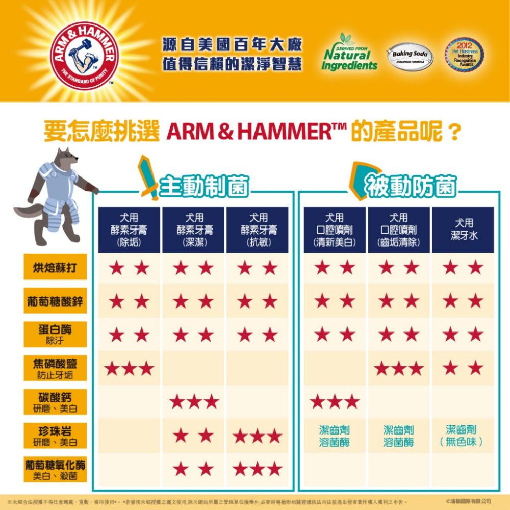 🧸熊好命【ARM & HAMMER 鐵鎚牌】潔齒系列 犬用 貓用 潔牙套組 潔牙膏 潔牙水 口腔噴劑-細節圖9