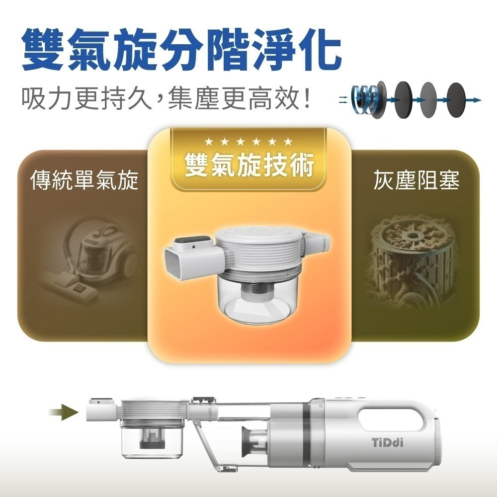 TiDdi 雙氣旋無線除蟎吸塵器(S360) 強吸力/多功能充電收納座/360度伸縮軟管/極輕量/吸吹兩用-細節圖3