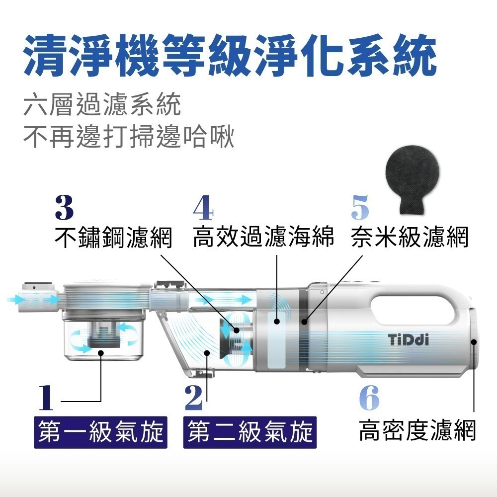 TiDdi 雙氣旋無線除蟎吸塵器(S360) 強吸力/多功能充電收納座/360度伸縮軟管/極輕量/吸吹兩用-細節圖5