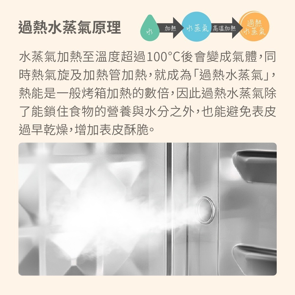 Coz!i 廚膳寶 20公升 炙燒氣炸蒸烤爐（CO530i 第二代）蒸滷燉 氣炸 烘焙 蒸烤箱 蒸汽烤箱-細節圖3