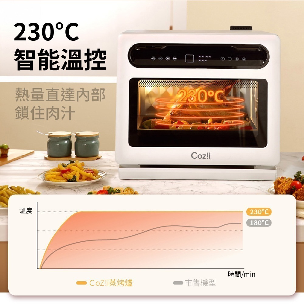 Coz!i 廚膳寶 20公升 炙燒氣炸蒸烤爐（CO530i 第二代）蒸滷燉 氣炸 烘焙 蒸烤箱 蒸汽烤箱-細節圖5