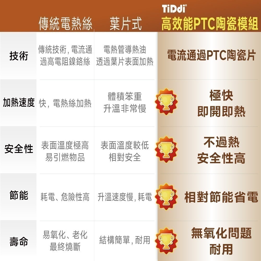 TiDdi鈦迪 冷暖循環扇(EcoAir330)-細節圖4