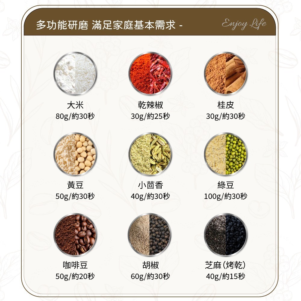 Coz!i廚膳寶 電動分離式研磨機(CO-230i)-細節圖4