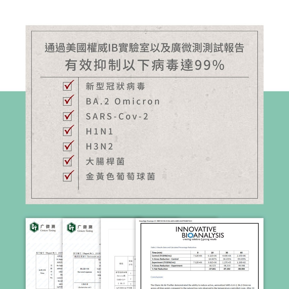 TiDdi鈦迪 HEPA13銅銀離子環型抗菌濾網(P890專用)-細節圖4