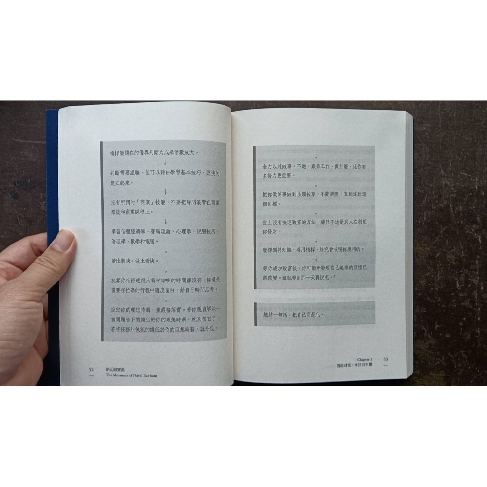 納瓦爾寶典+我可能錯了不分售   請人訂勿下標-細節圖9