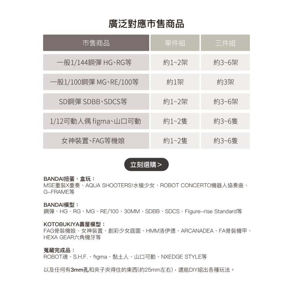 模型綠洲 MODEL DISPLAY SYSTEM 系統展示架 模型支架-細節圖2