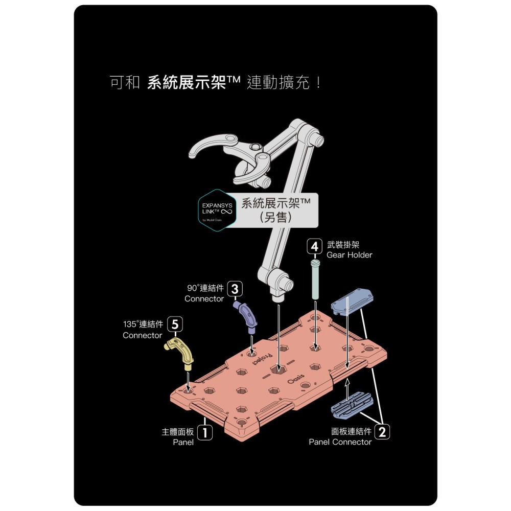 模型綠洲 GEAR PANEL SYSTEM 系統格納庫 模型支架-細節圖8