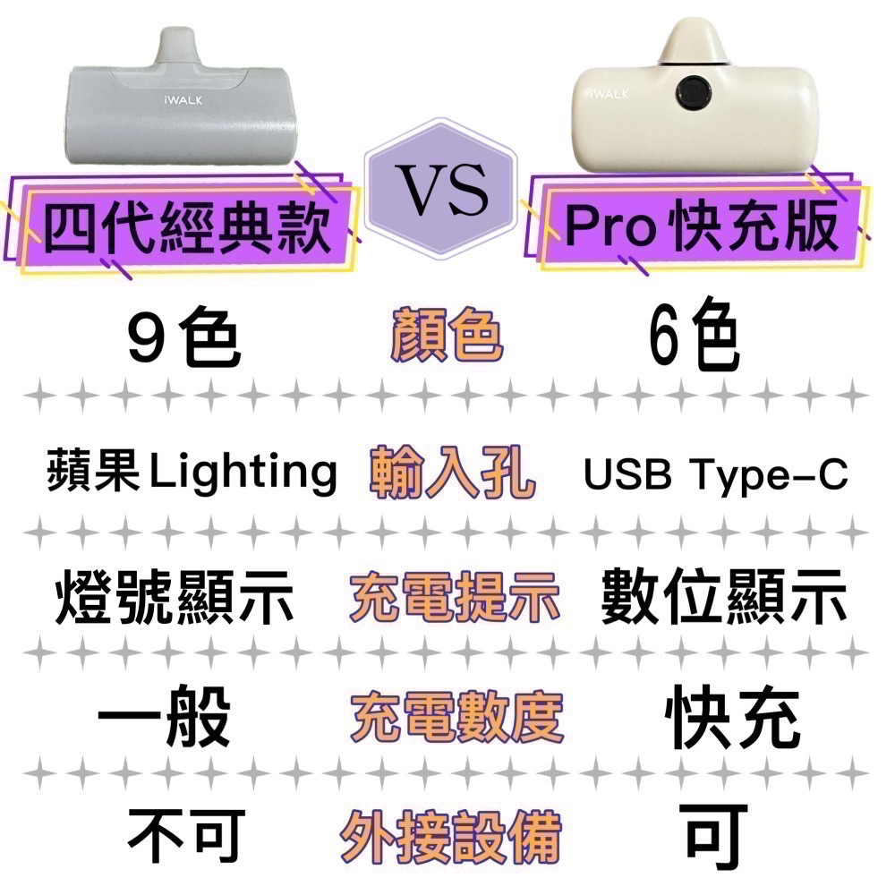 iWALK pro直插式電量顯示行動電源 行動電源 5代 直插式 超迷你 蘋果 快充 無線 行動充 直插式行動電源 口袋-細節圖6
