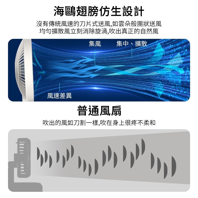 S1 壁掛桌面風扇 空氣循環扇 靜音風扇 風扇 觸控 桌扇 壁扇 電風扇 露營 辦公 小風扇 廚房風扇 折疊風扇-細節圖5