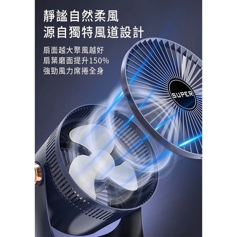 Z1循環扇 電風扇 usb風扇 自動擺頭小風扇 電風扇 小風扇 空氣循環扇 台灣現貨 渦輪氣流 渦輪風扇-細節圖2