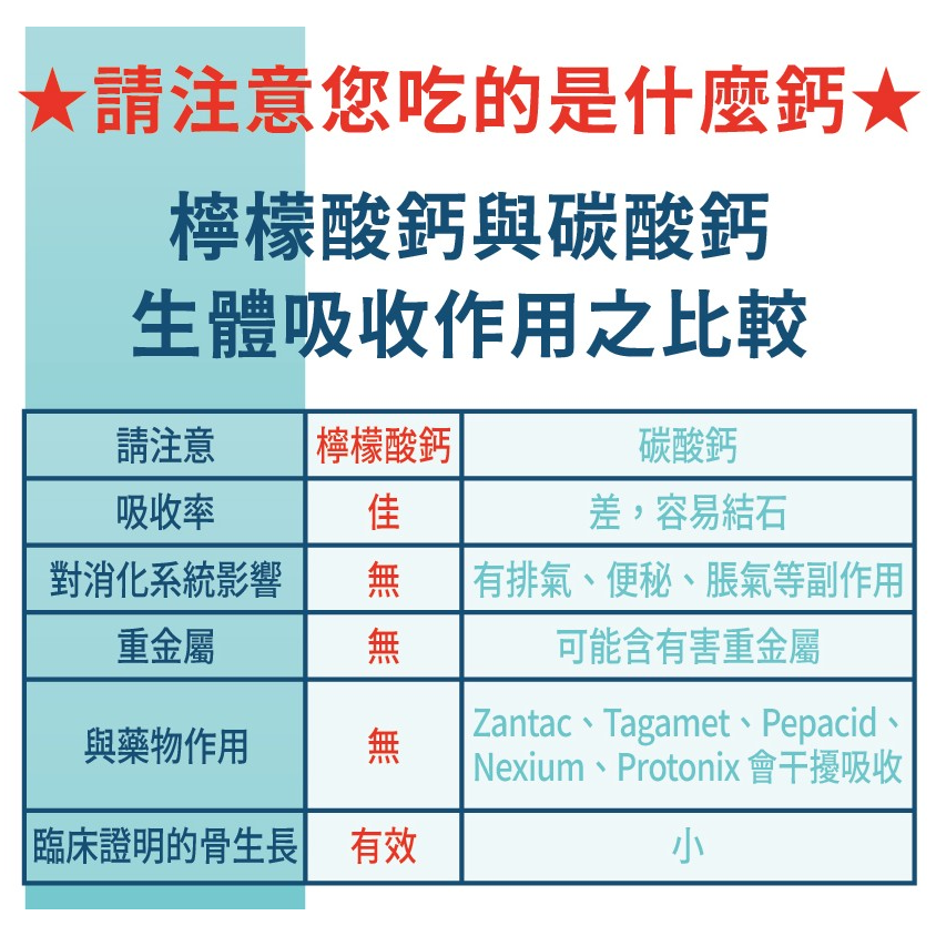 鈣螯罩第二代螯合釋放膜衣錠-細節圖2