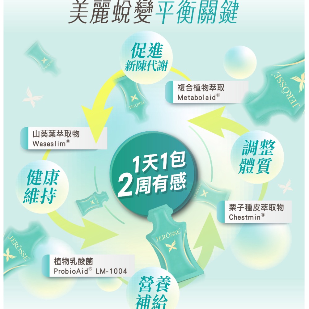 JEROSSE婕樂纖纖纖飲Ｘ金桔風味-細節圖4