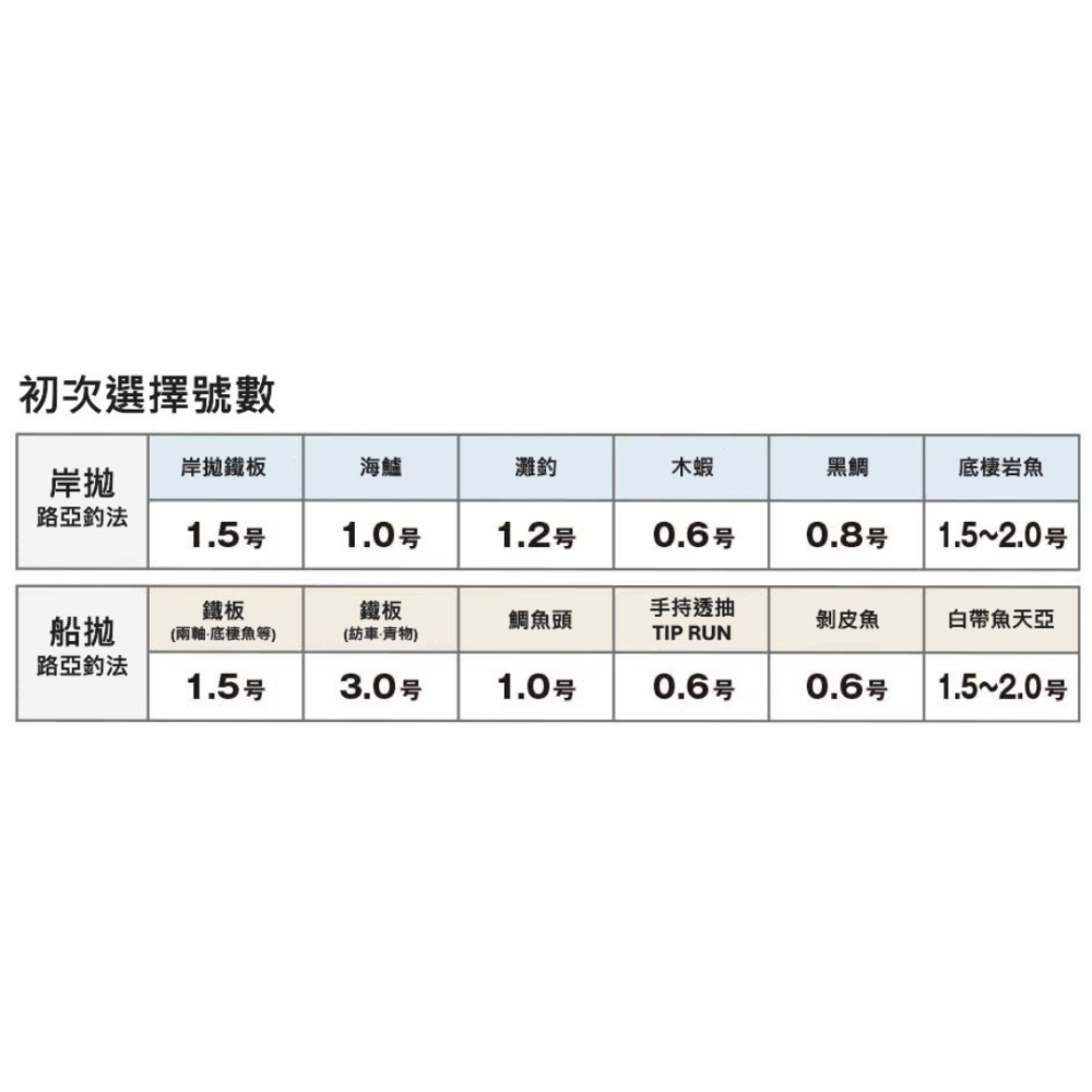釣之夢~SHIMANO  BB BRAID PE 線LD-M54Y/LD-M64Y/LD-M74Y布線 母線 路亞 拋投-細節圖2