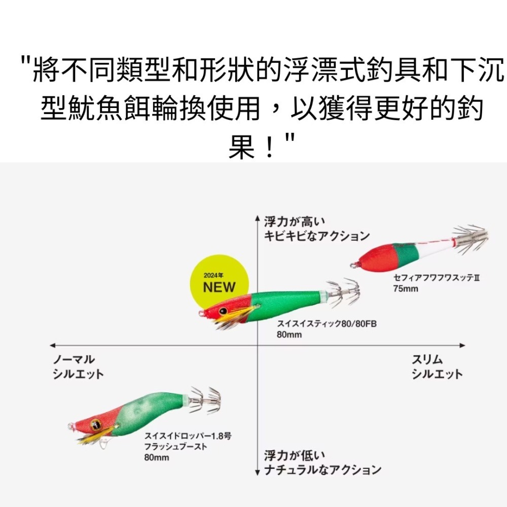 釣之夢~SHIMANO  Sephia QS-Q80X  擬餌 反射板 木蝦  假餌 硬餌 路亞 路亞餌 閃閃發光-細節圖6