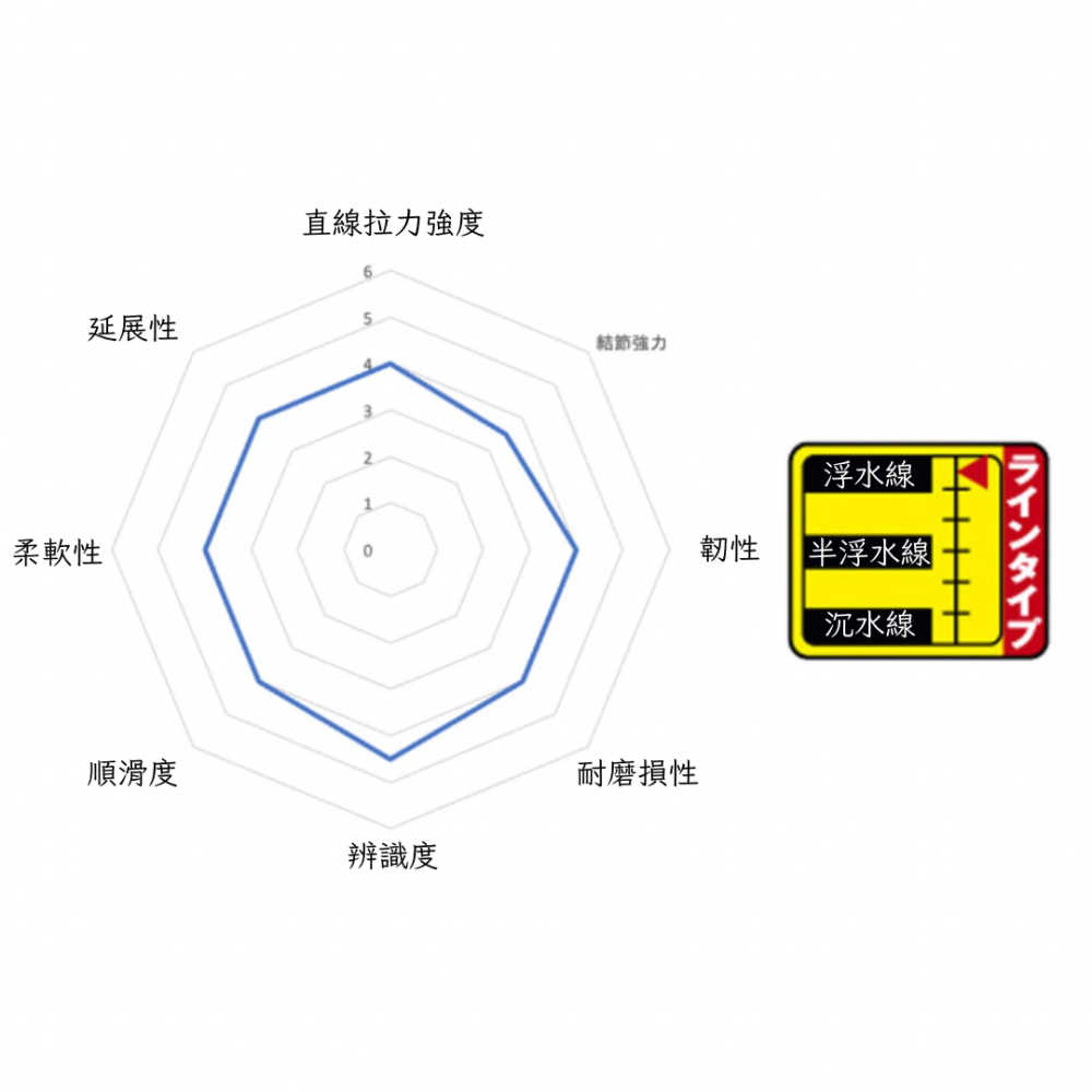 釣之夢~SUNLINE 25  SP FINE FLOAT 尼龍母線 浮水線 母線 釣魚 釣具 釣線 魚線 尼龍線 海釣-細節圖2