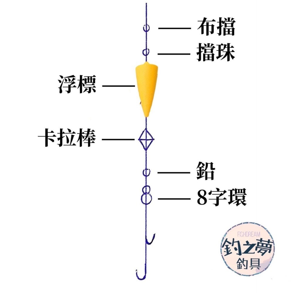 釣之夢~變身苦浮標 金錢魚 金鼓 有釣組示意圖 釣組 釣魚 釣具 阿波 磯釣 路亞 船釣 溪釣 海釣 輕標 肉粽 海草-細節圖2