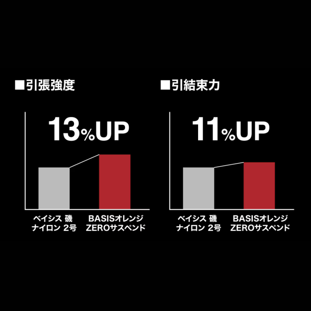 釣之夢~SHIMANO BASIS  LA-C53Y尼龍線 磯釣線 母線 磯釣 磯釣線 釣魚 釣具 海釣 釣線-細節圖3