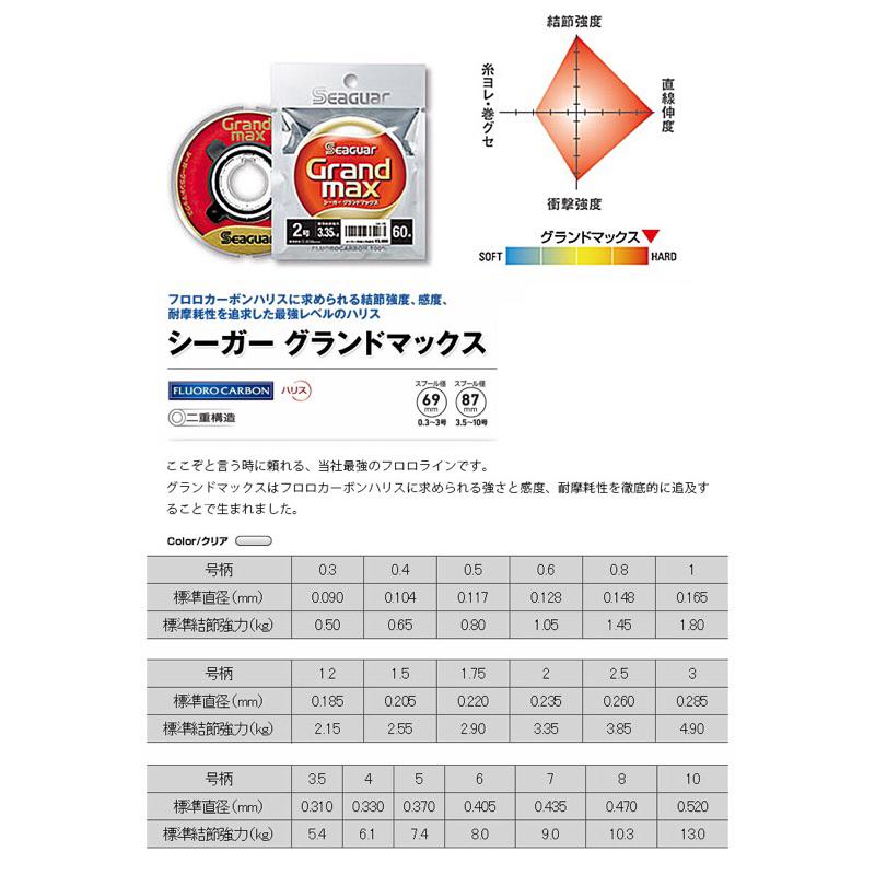 釣之夢~SEAGUAR Grand max  60m 碳纖線 卡夢線 子線 釣線 釣魚 釣具 磯釣 前導線 碳纖素-細節圖2