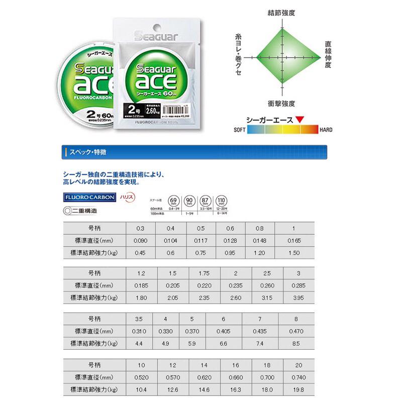 釣之夢~SeaGuar ace 60m 碳纖線 卡夢線 子線 釣線 釣魚 釣具 磯釣 前導線 碳纖素-細節圖2