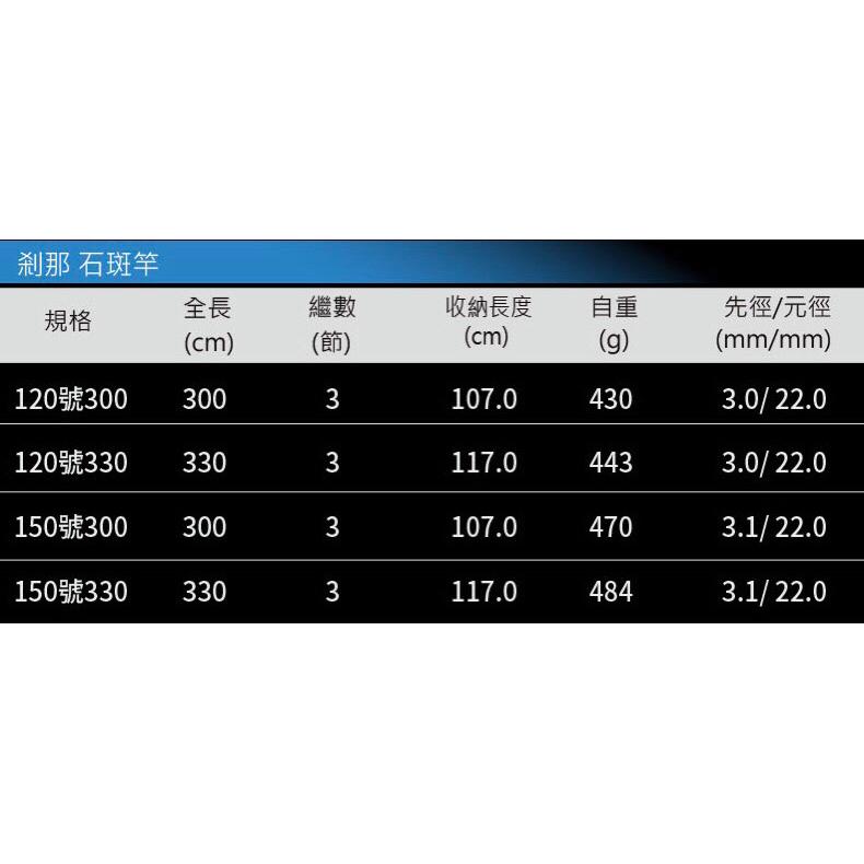 釣之夢~OKUMA 寶熊 SALINA 刹那 石斑竿 並繼石斑竿 龍斑 並繼竿 石斑竿 釣魚 釣具 釣竿 大物竿 石斑-細節圖8