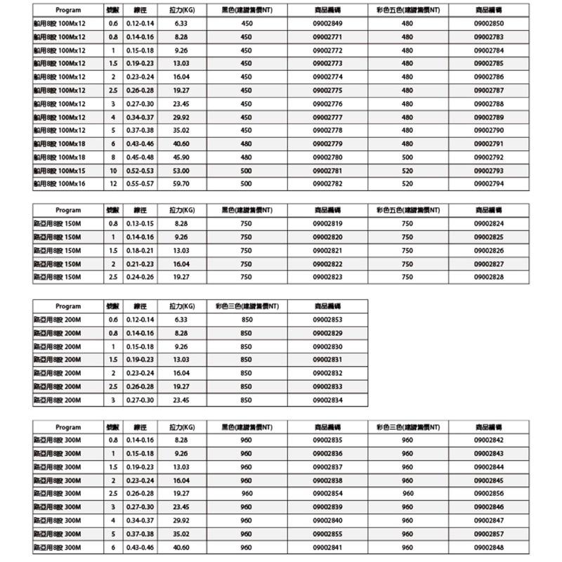 釣之夢~DAIWA BLACK SENSOR X8 200M PE線 八股編  黑線 三色線 母線 釣線 路亞 岸拋-細節圖2
