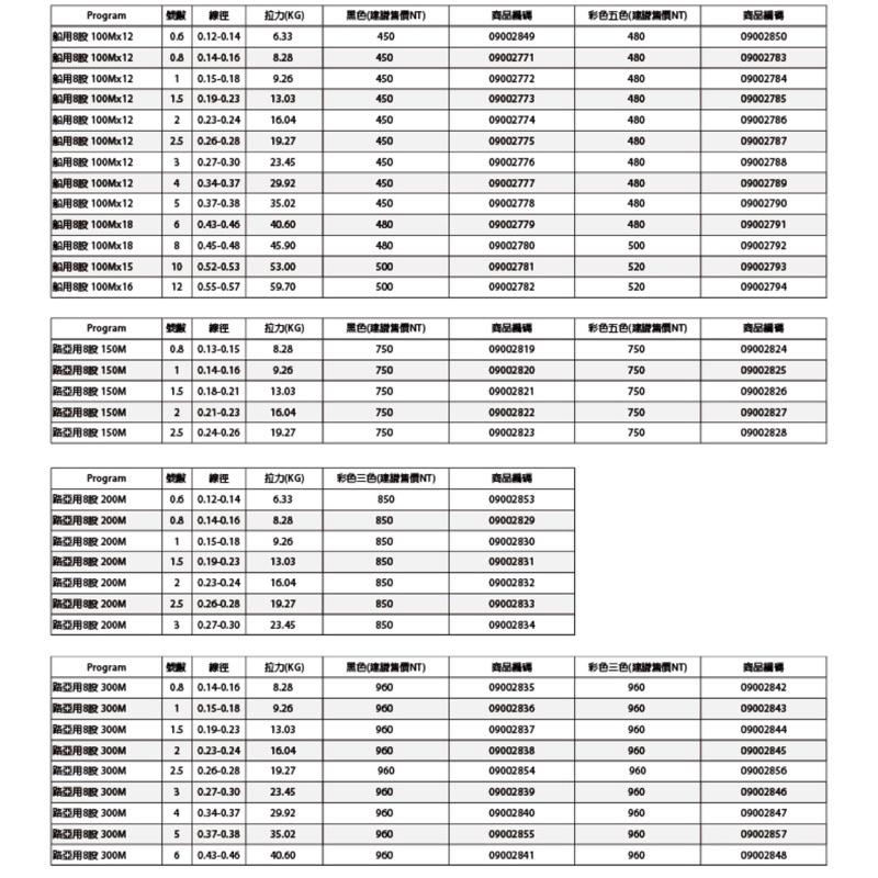 釣之夢~DAIWA BLACK SENSOR X8 150M PE線 八股編 黑線 三色線 母線 釣線 布線 船釣 路亞-細節圖2