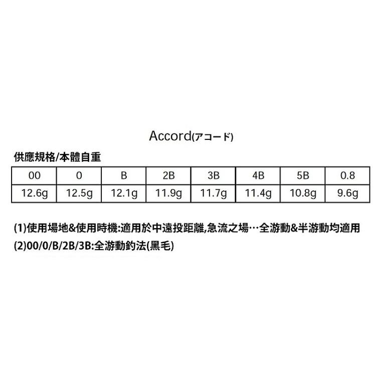 釣之夢~HARiMiTSU 泉宏 Accord アコード 阿波 八段工坊 浮標 磯釣 丹錐 釣魚 釣具 自重浮標 遠投-細節圖5