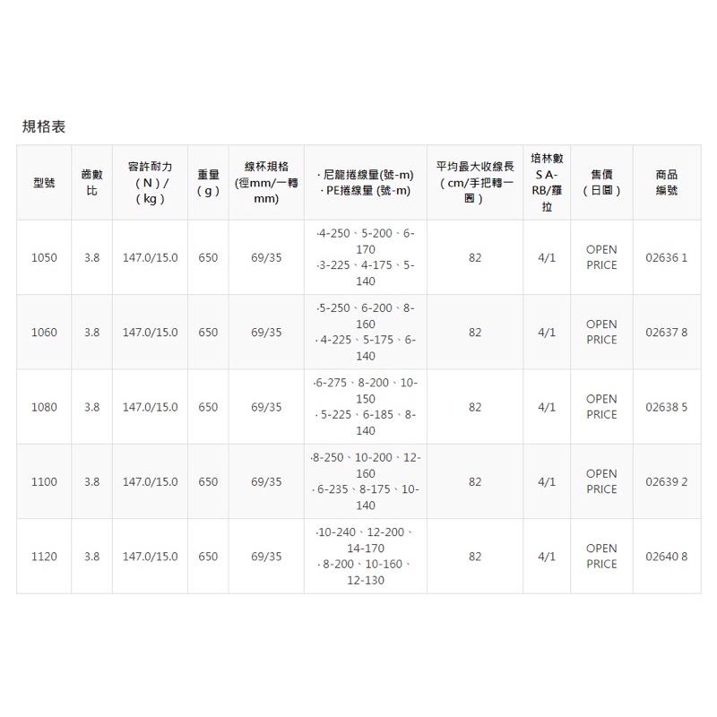 釣之夢~SHIMANO Activecast 遠投捲線器 遠投 捲線器 釣具 釣魚 海釣 岸拋 拋投 路亞-細節圖9