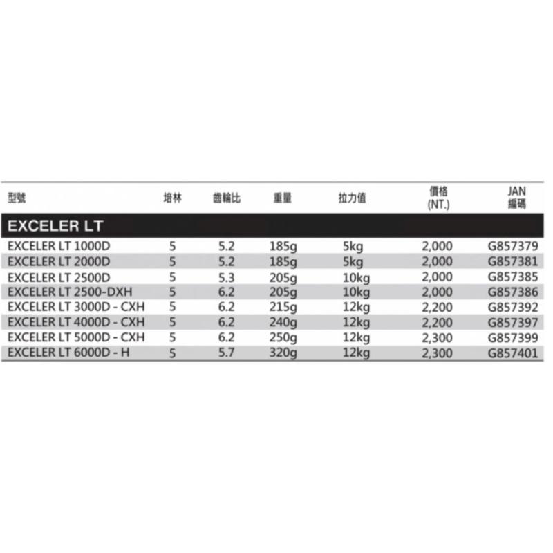 釣之夢~DAIWA EXCELER LT 輕量化捲線器 捲線器 釣魚捲線器 釣魚 釣具 路亞 海釣 岸拋 遠投輕量 紡車-細節圖5