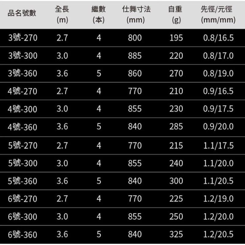 釣之夢~Okuma 寶熊 虎刃 小繼竿 日式車竿 磯釣小繼竿 萬用竿 磯釣竿 磯竿 釣魚 釣具 磯釣 釣竿 海釣 萬用竿-細節圖7